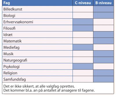 Valgfag 3-årig HF